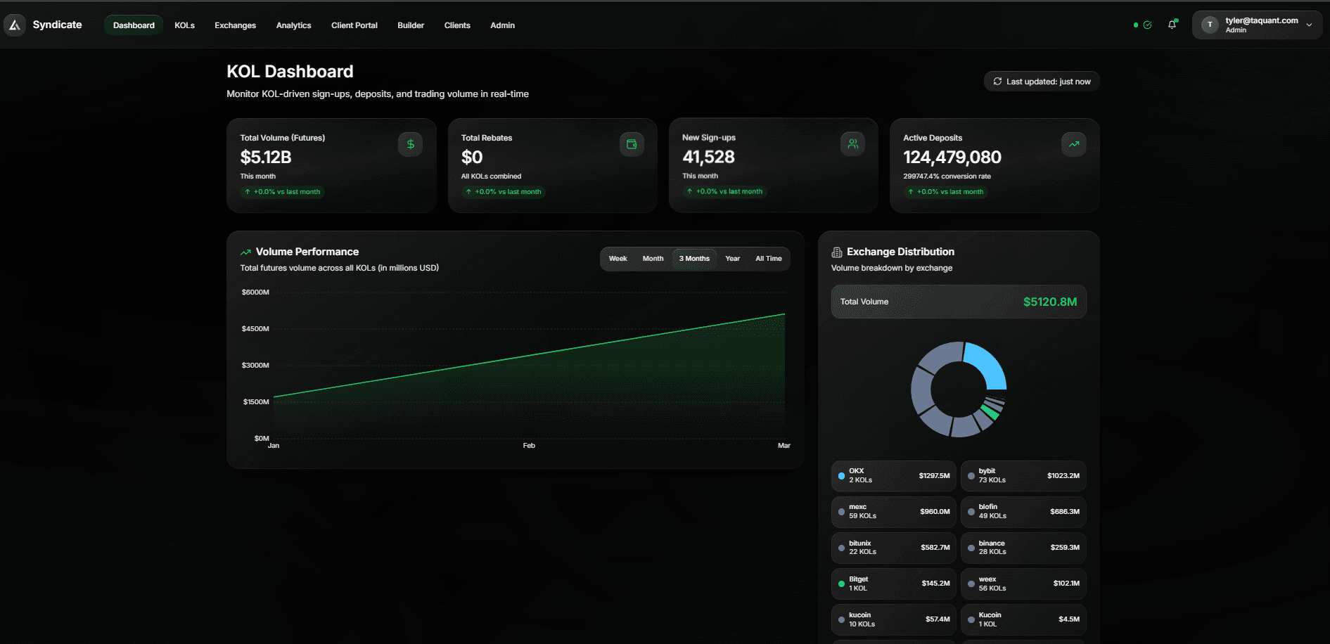 KOL Dashboard