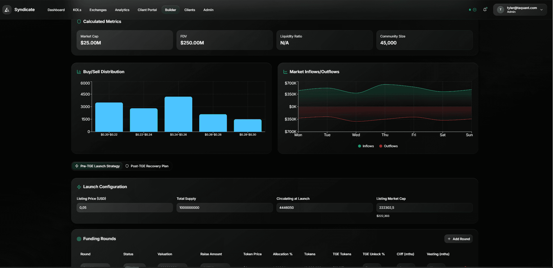 Token Launch Metrics