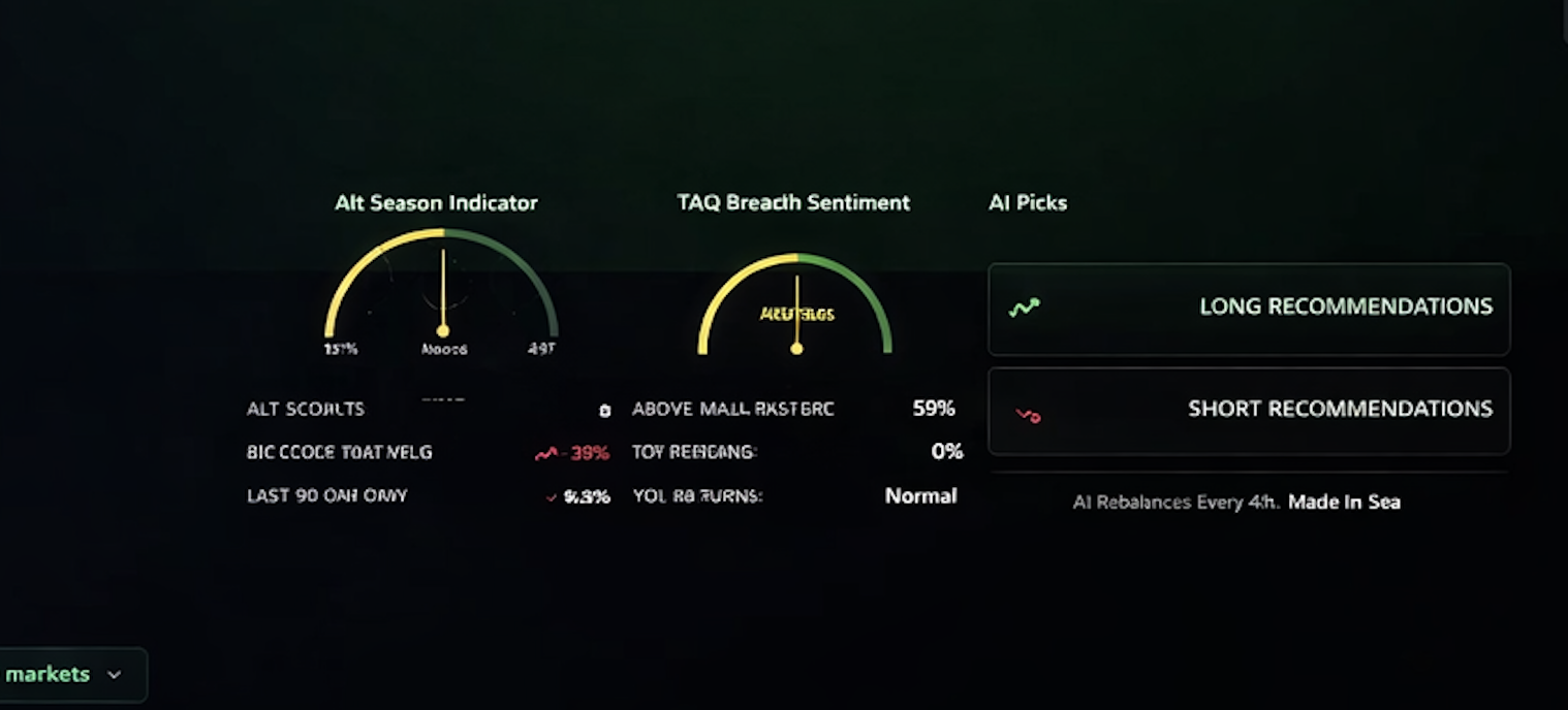 AI trading research
